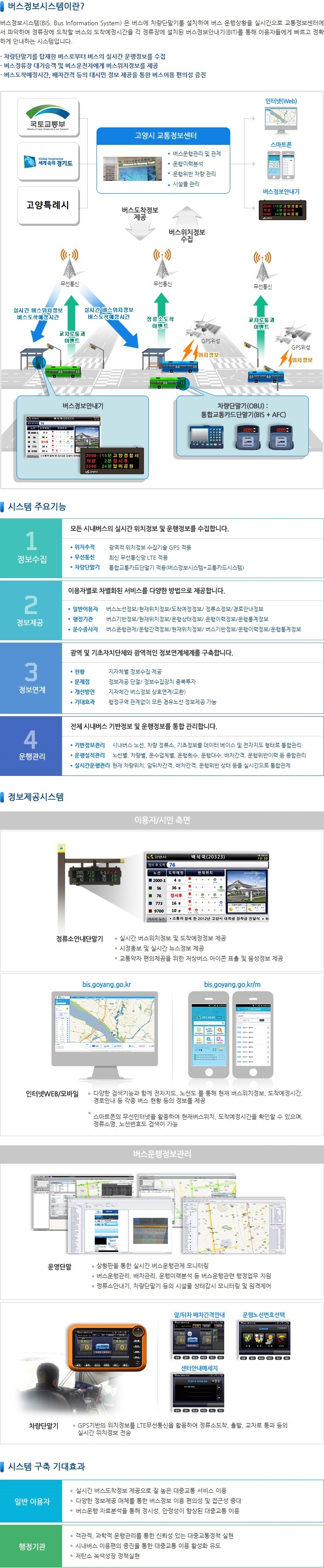 고양시 버스정보시스템 소개